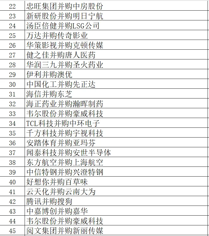 并购案例还有比这更全的吗？？（财会）✅