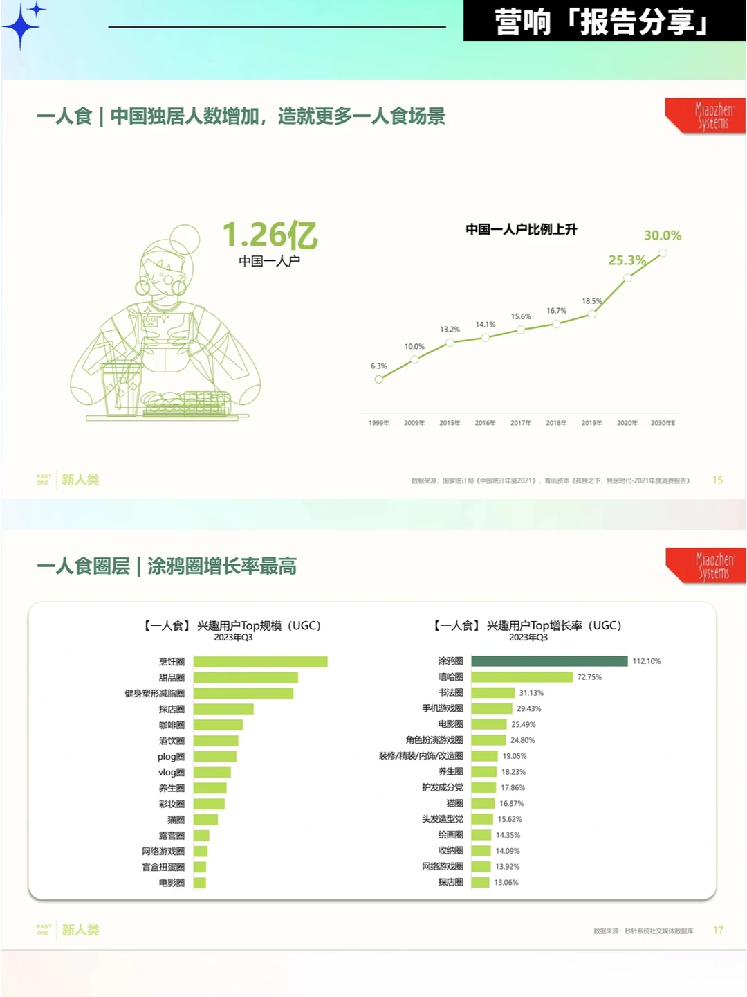 91页报告❗️读懂2024中国消费者的吃喝玩乐