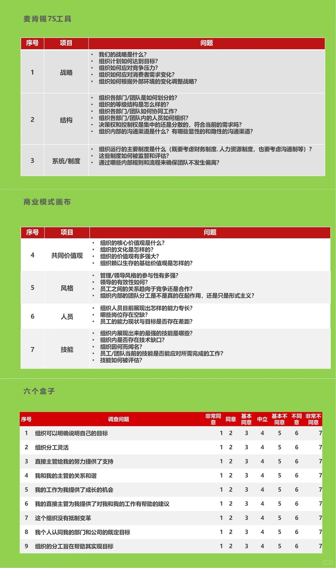 组织发展全景图之组织设计