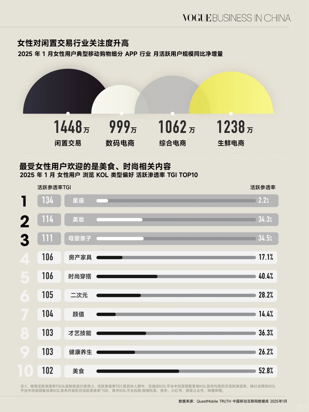 买二手、看综艺,“她经济”有哪些线上新趋势?