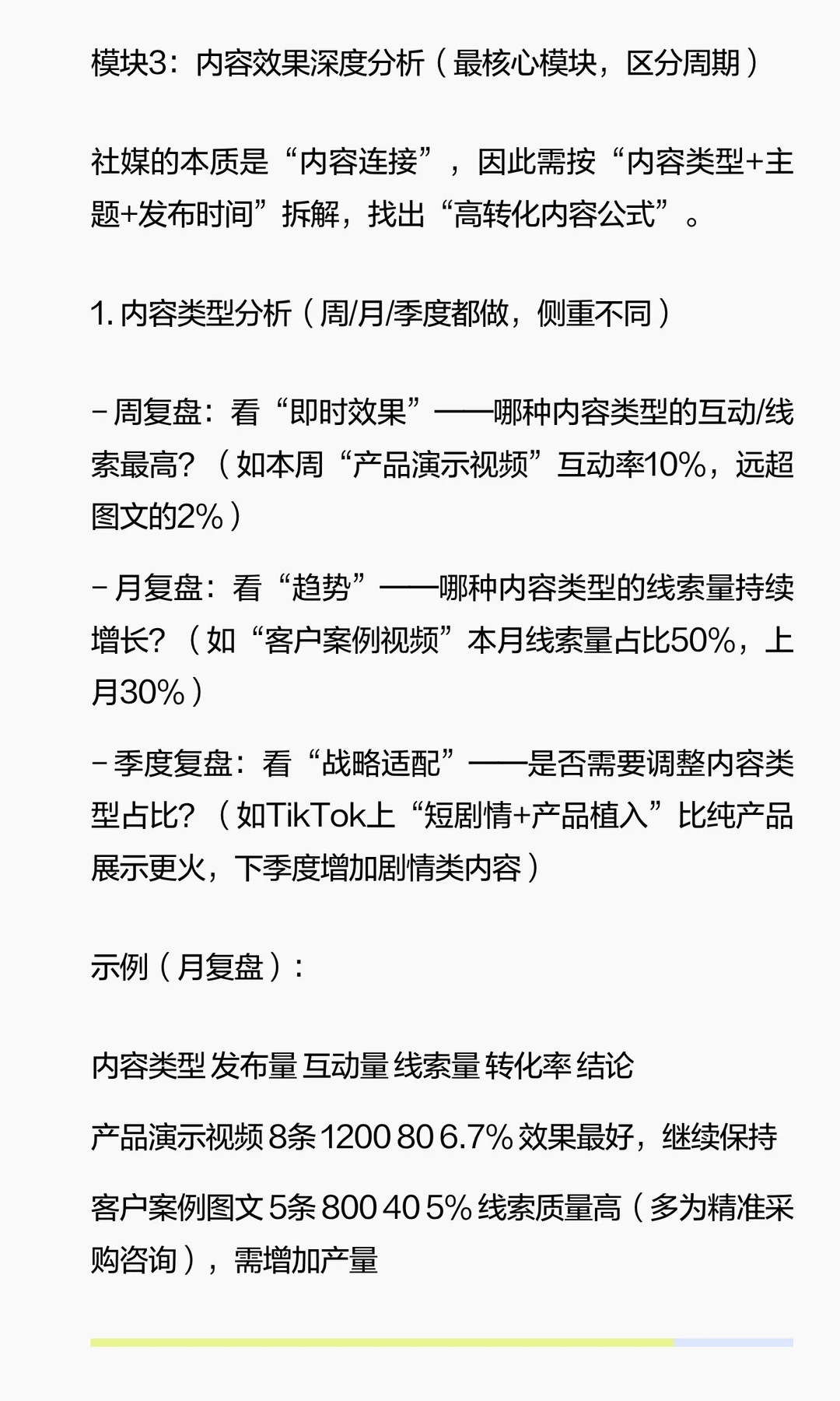 外贸社媒复盘3步,涨粉转化双杀