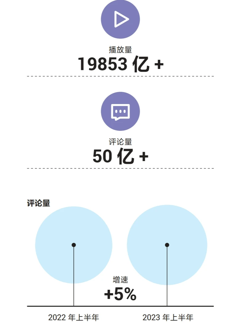 2023美好城市指数城市线上繁荣度白皮书