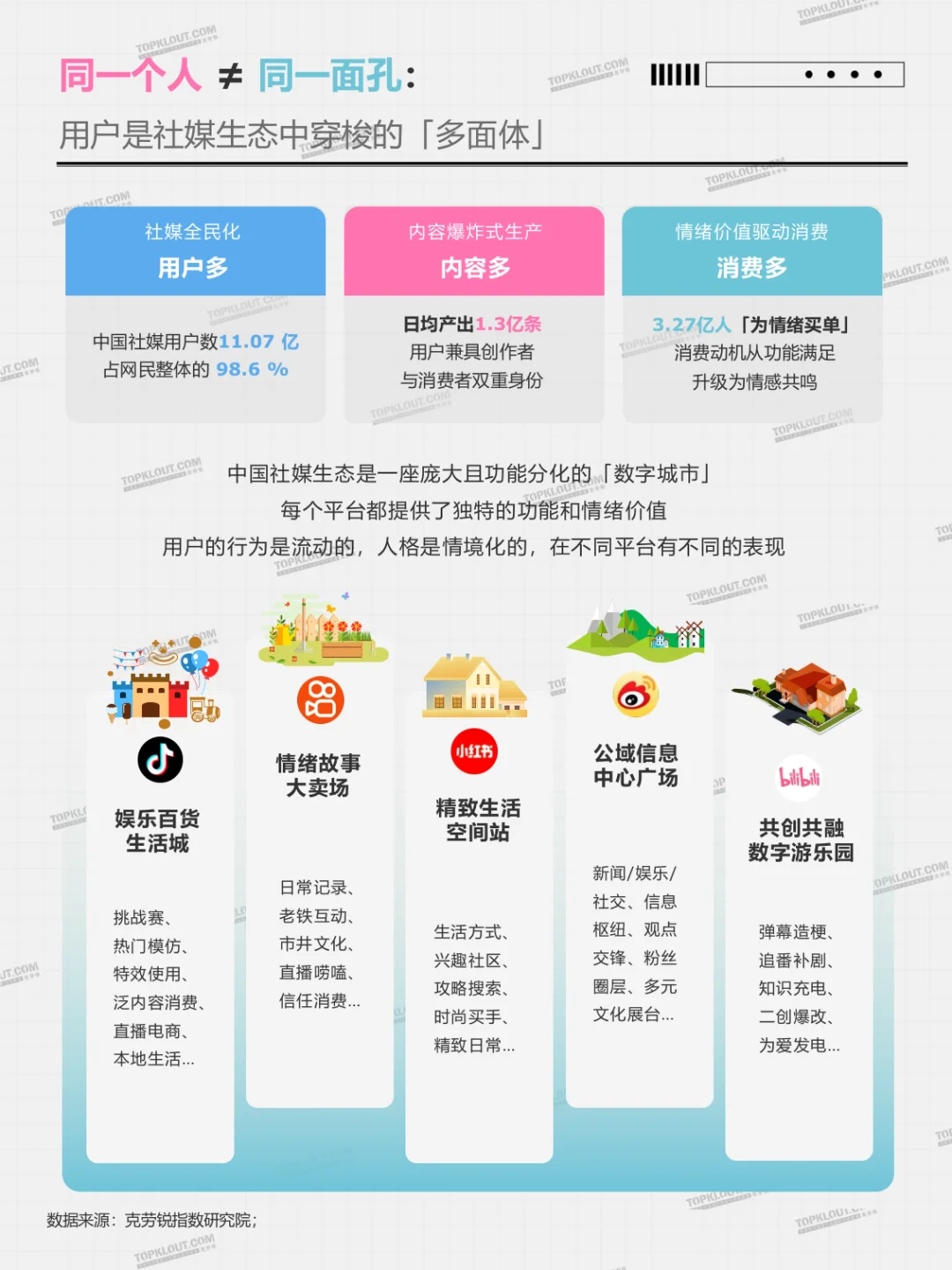 2025中国社媒用户人格类型全景洞察报告