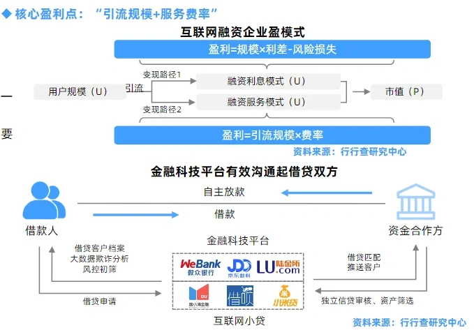 金融科技行业研究