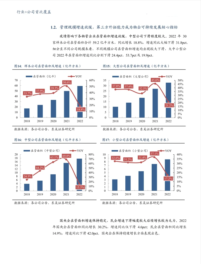 2022物管行业年报综述