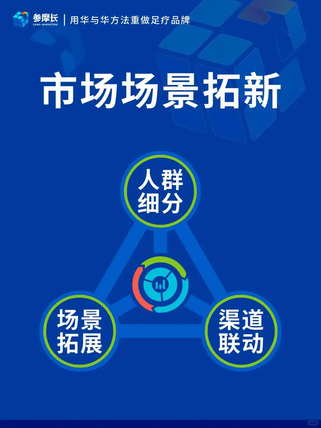 足浴企业创新路径