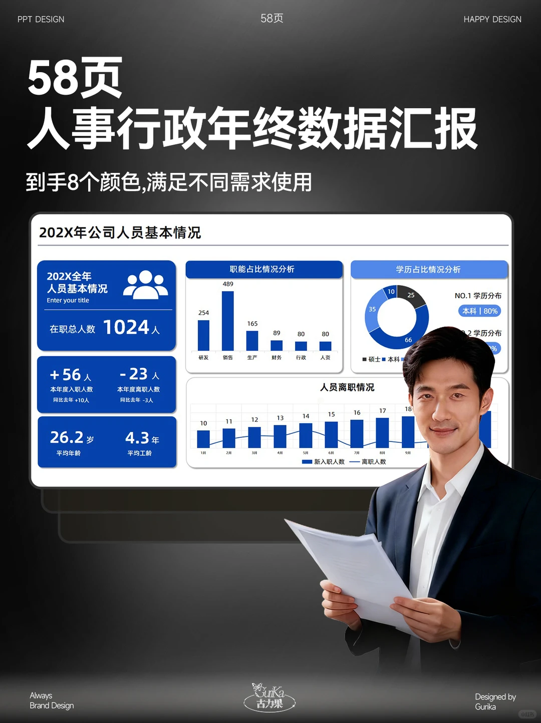 在职HR亲测！58页年终数据汇报PPT省超多事