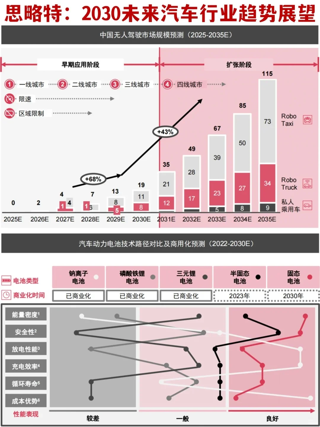 ?行业研究｜普华永道：2030汽车趋势展望