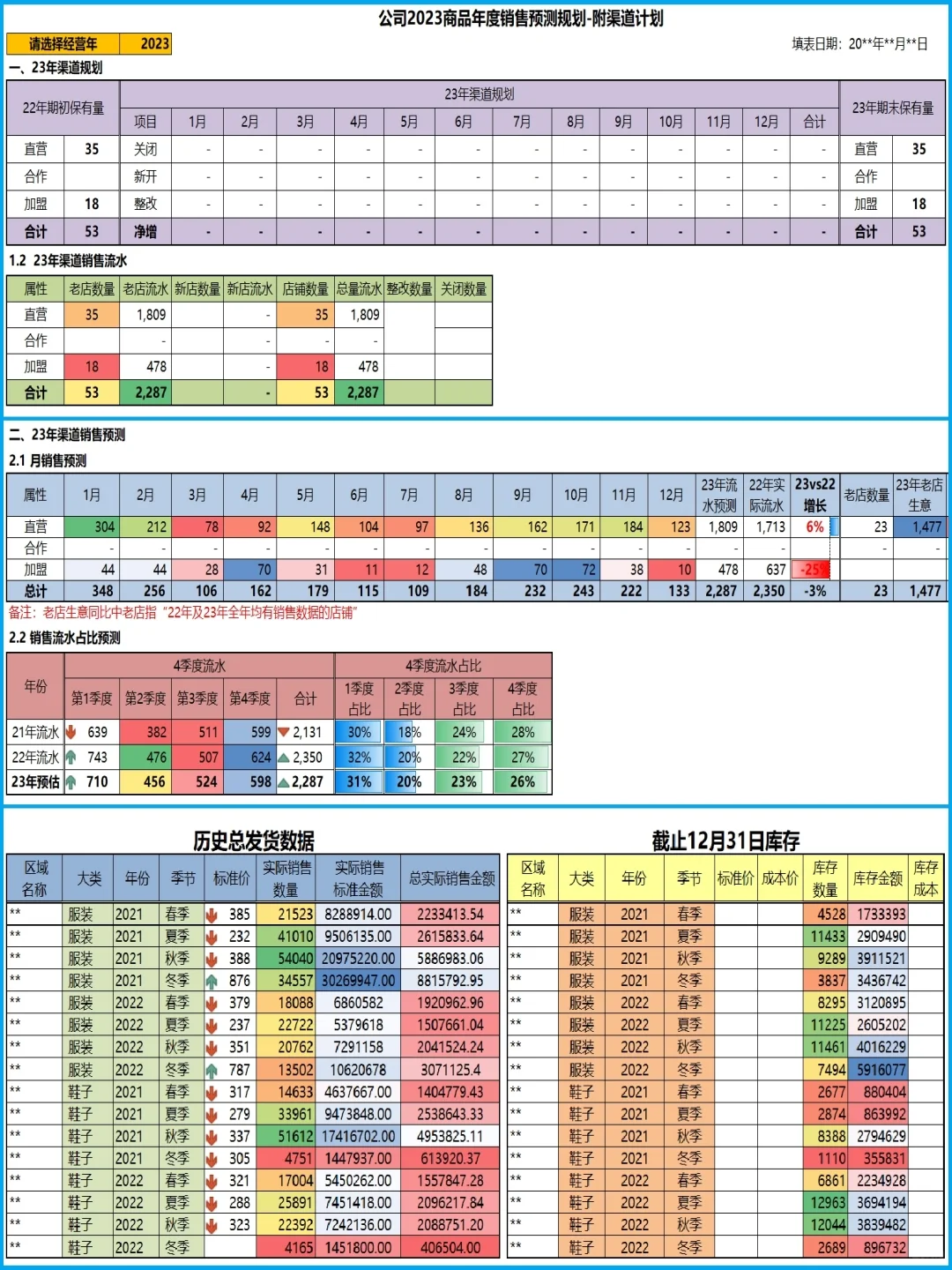 销售预测最常用的2张表