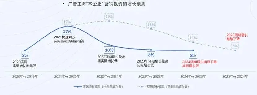 淘汰90%中间商 工厂赢未来