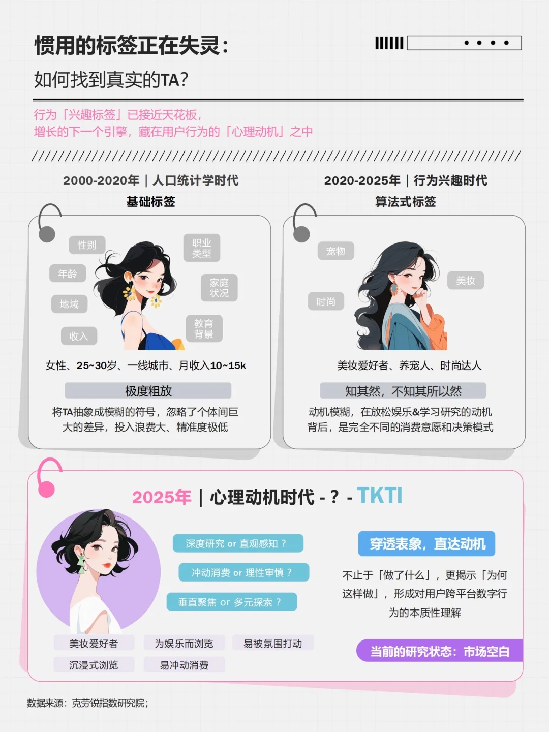 ?♀️ 用户洞察 |16种社媒用户人格类型全景