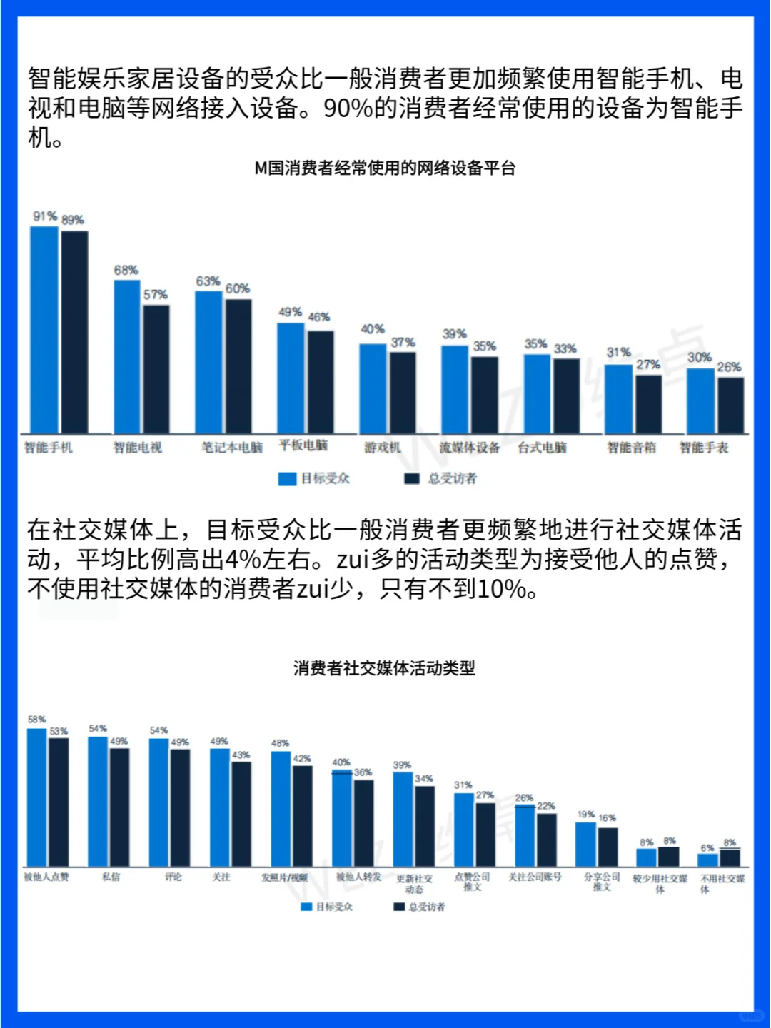 2024M国智能娱乐家居设备用户洞察