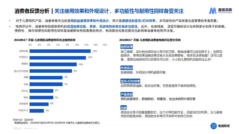 2024年儿童照相机市场趋势洞察报告