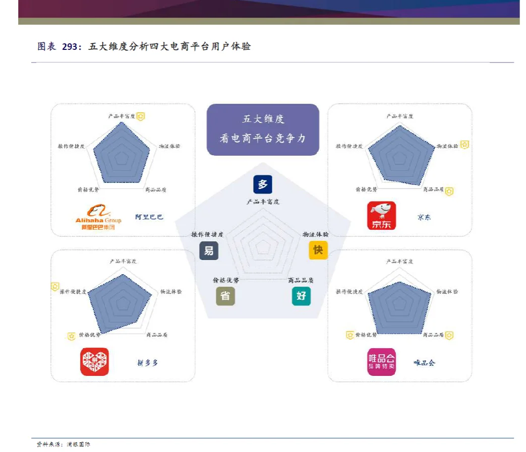 7篇报告|2023市场展望:市场风向怎么转?