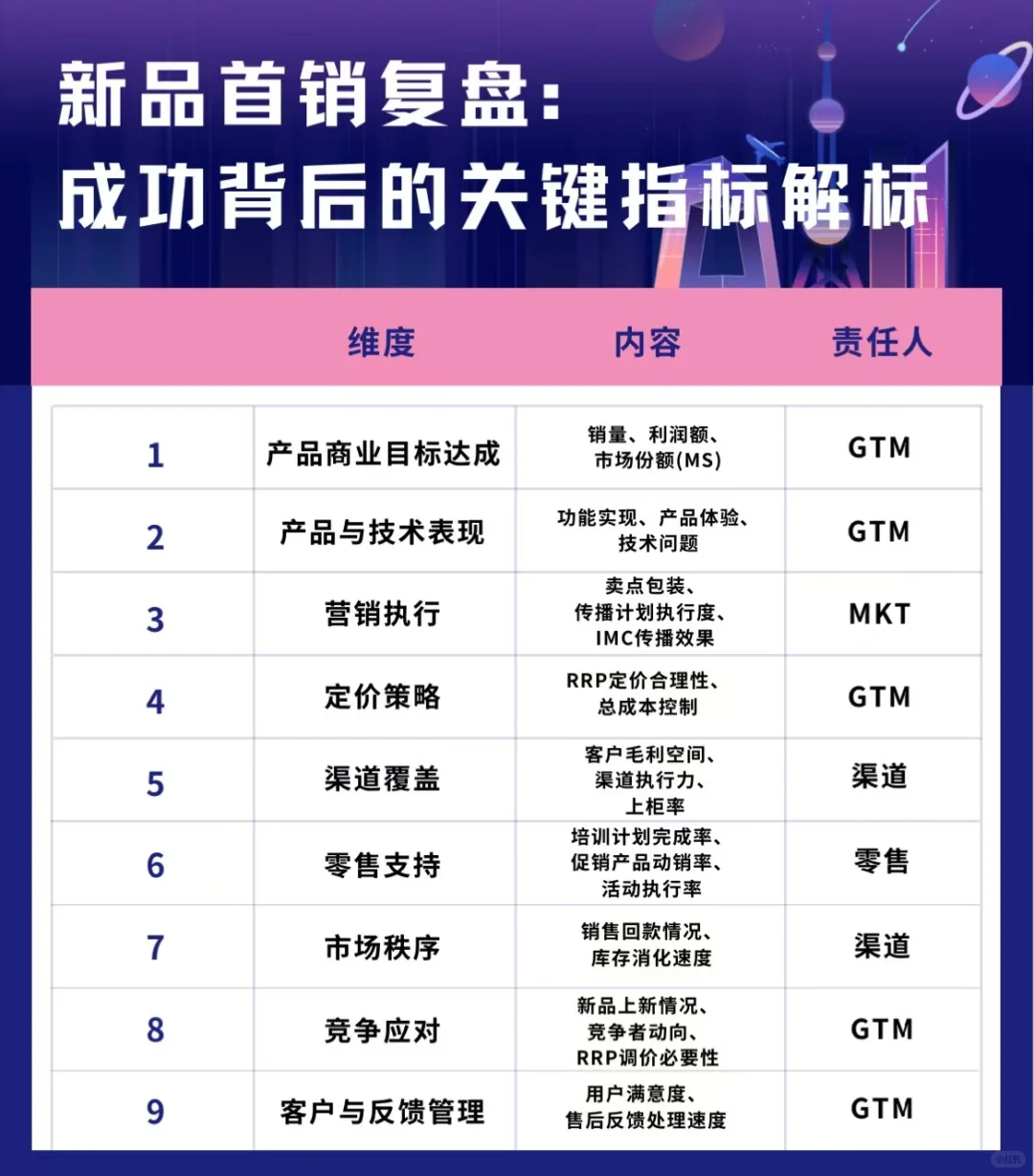 新品首销复盘:成功背后的关键指标解析