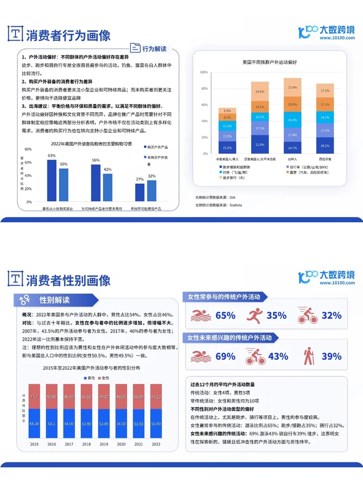 2024全球户外用品市场洞察报告