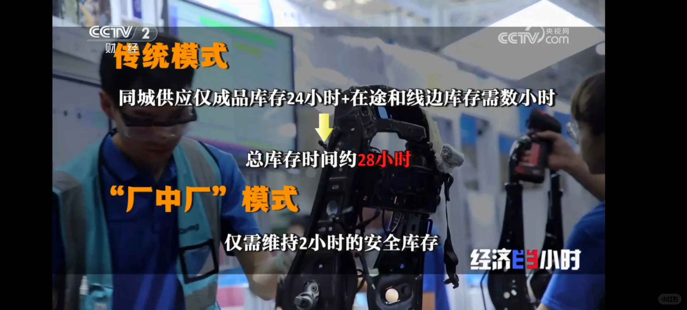 新能源汽车反内卷