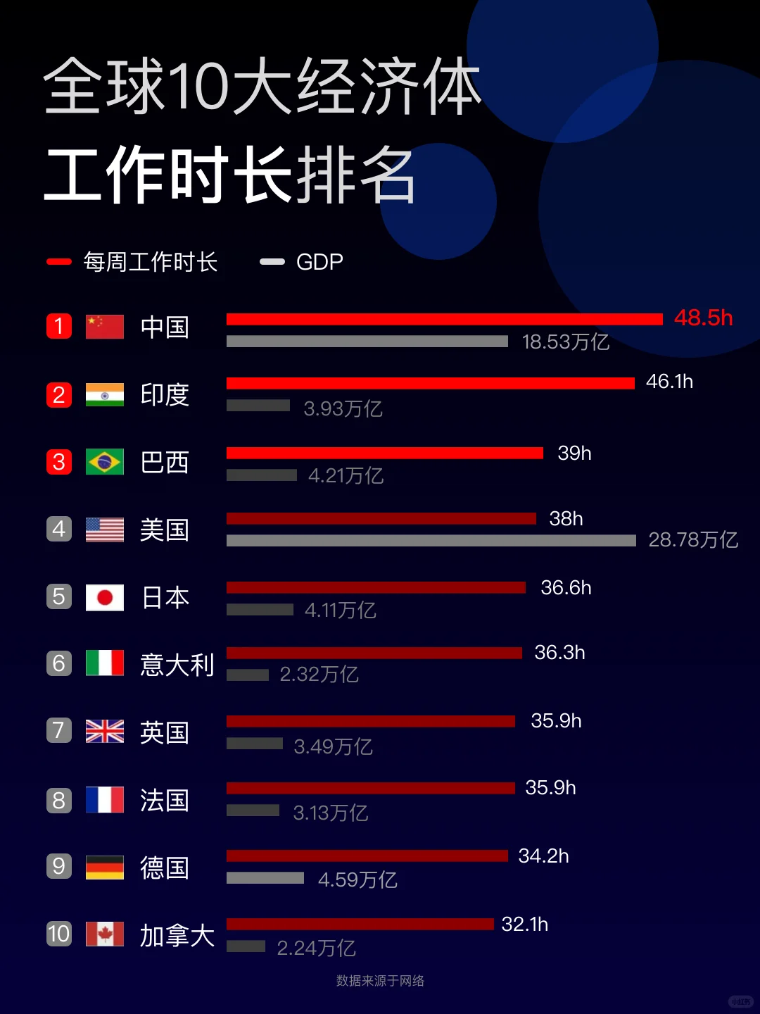 1季度经济及就业形势摘要,你工时达标了吗