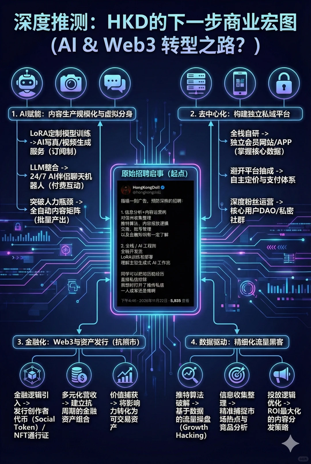 Prompt img丨HKD招聘洞察其背后的商业布局