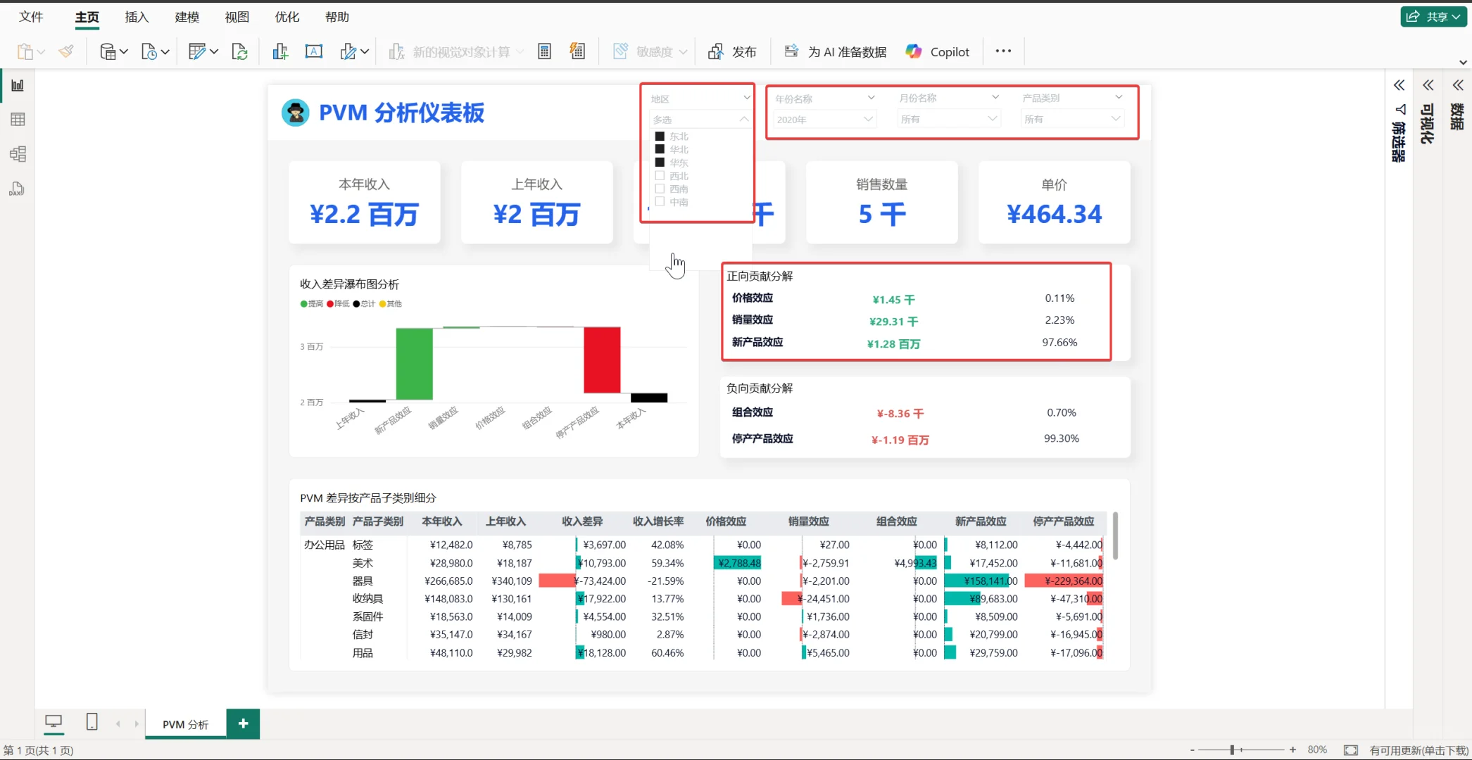 复盘会别再说“同比+15%”了，直接讲变化