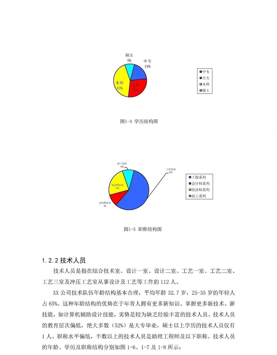 人力资源部组织现状分析报告