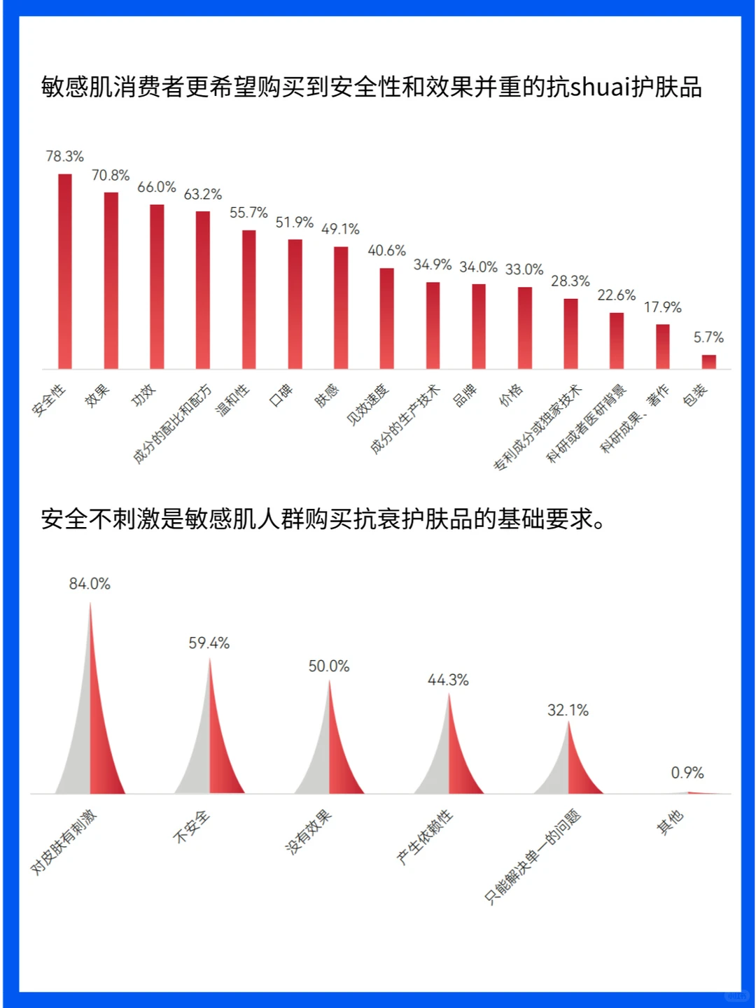 护肤行业深度洞察