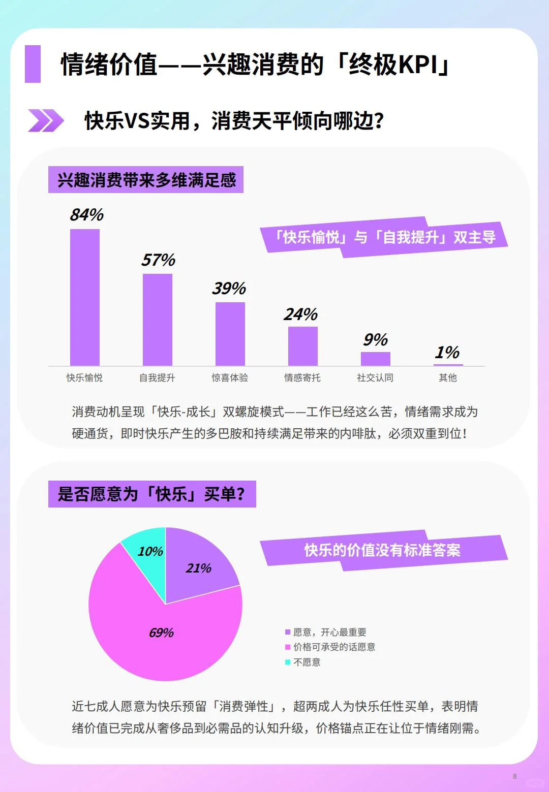 2025消费新趋势:从生存到意义的跃迁
