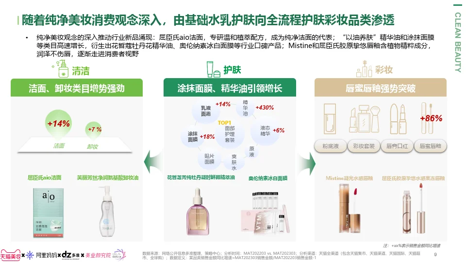 纯净美妆趋势报告