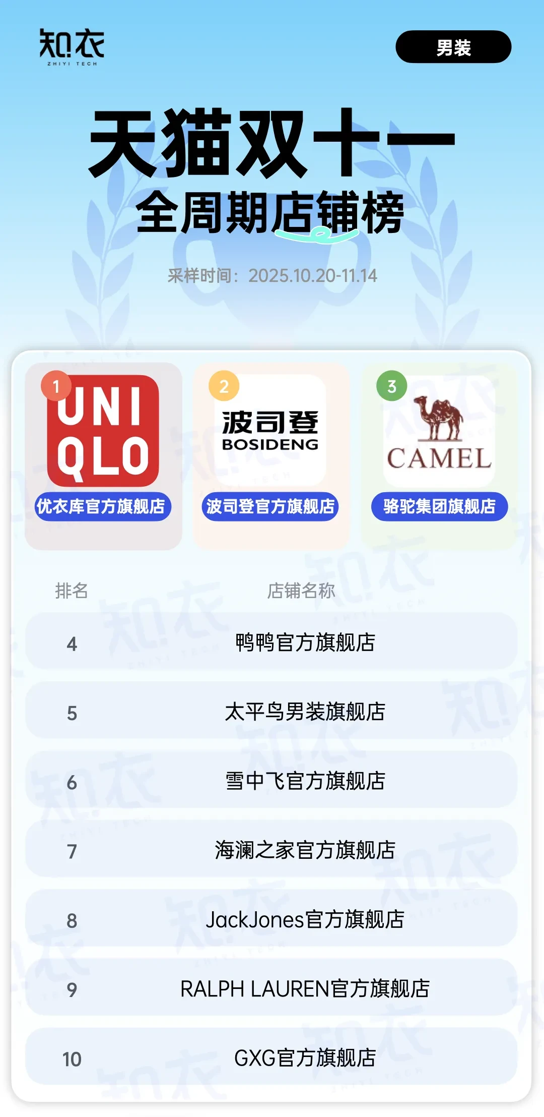 TM双11服装行业全周期店铺榜