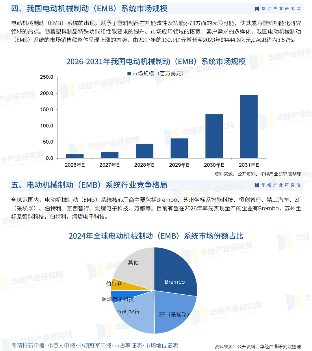 2026年中国电动机械制动系统行业分析报告