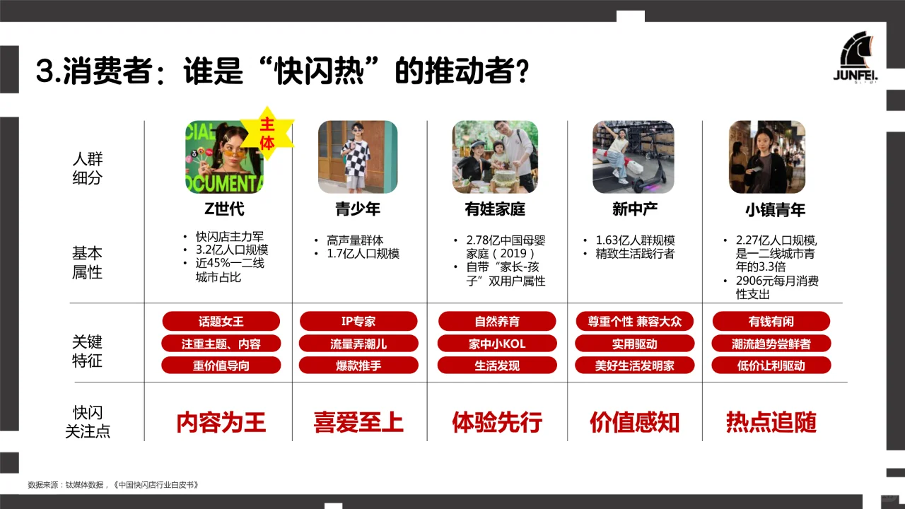 2024年快闪店行业洞察报告