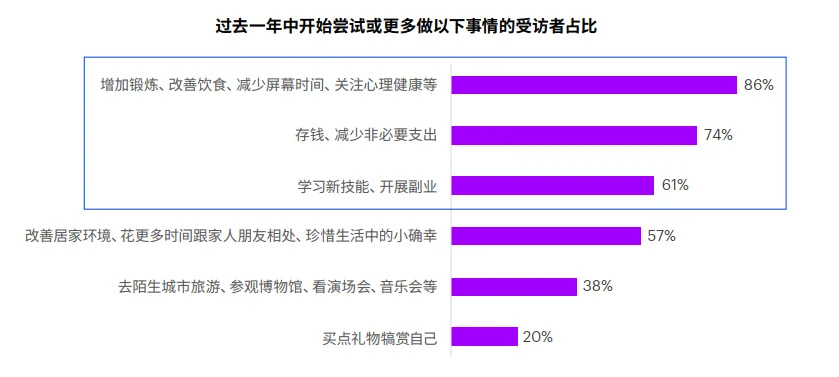 26页报告|2025年中国消费者洞察报告