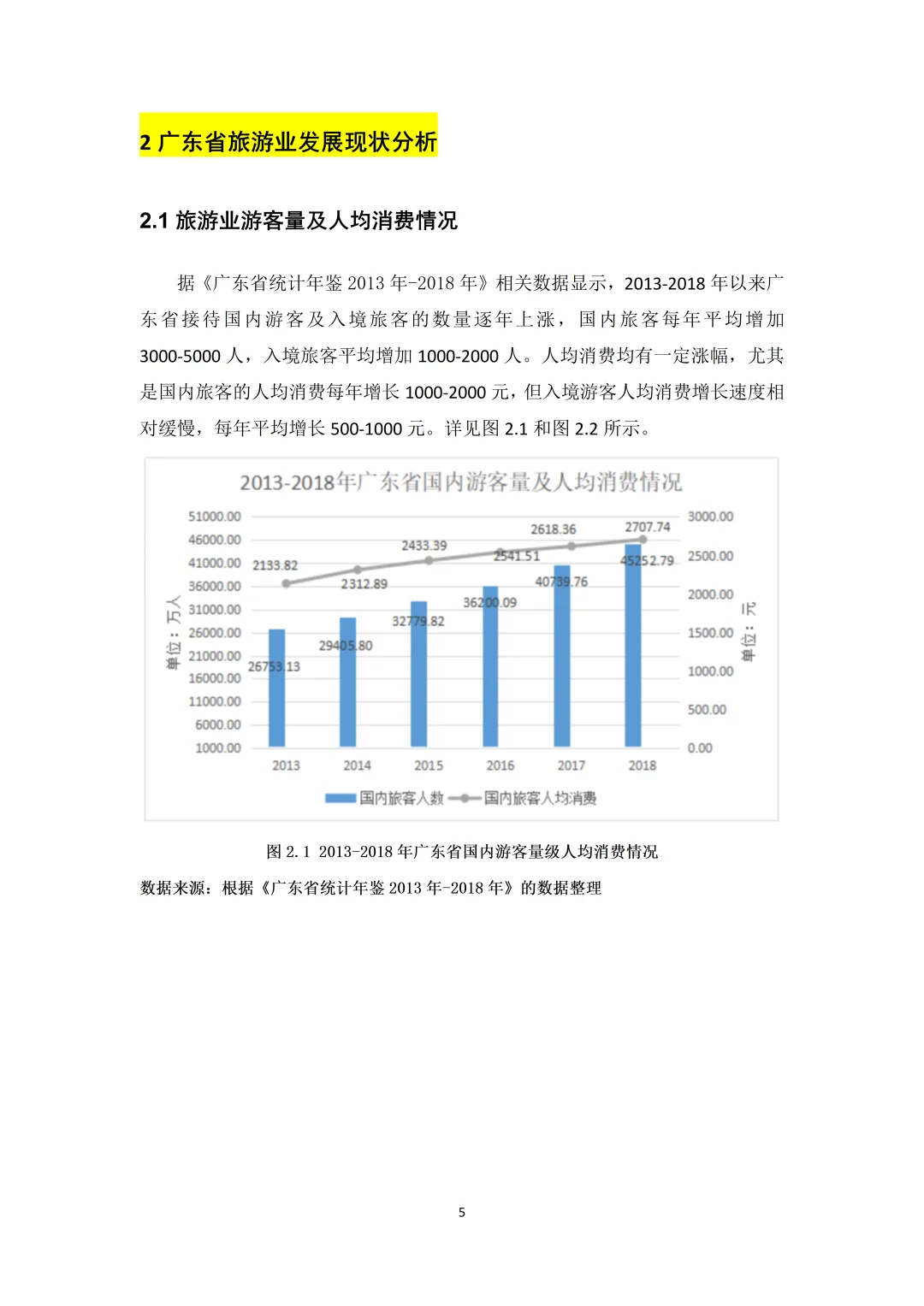 初稿刚交,实证分析就被导师夸了哈哈?
