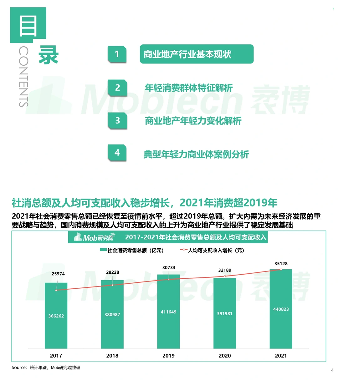 行业报告‖商业地产发展变化洞察