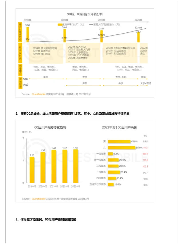 17页|2023 “00后”人群洞察报告
