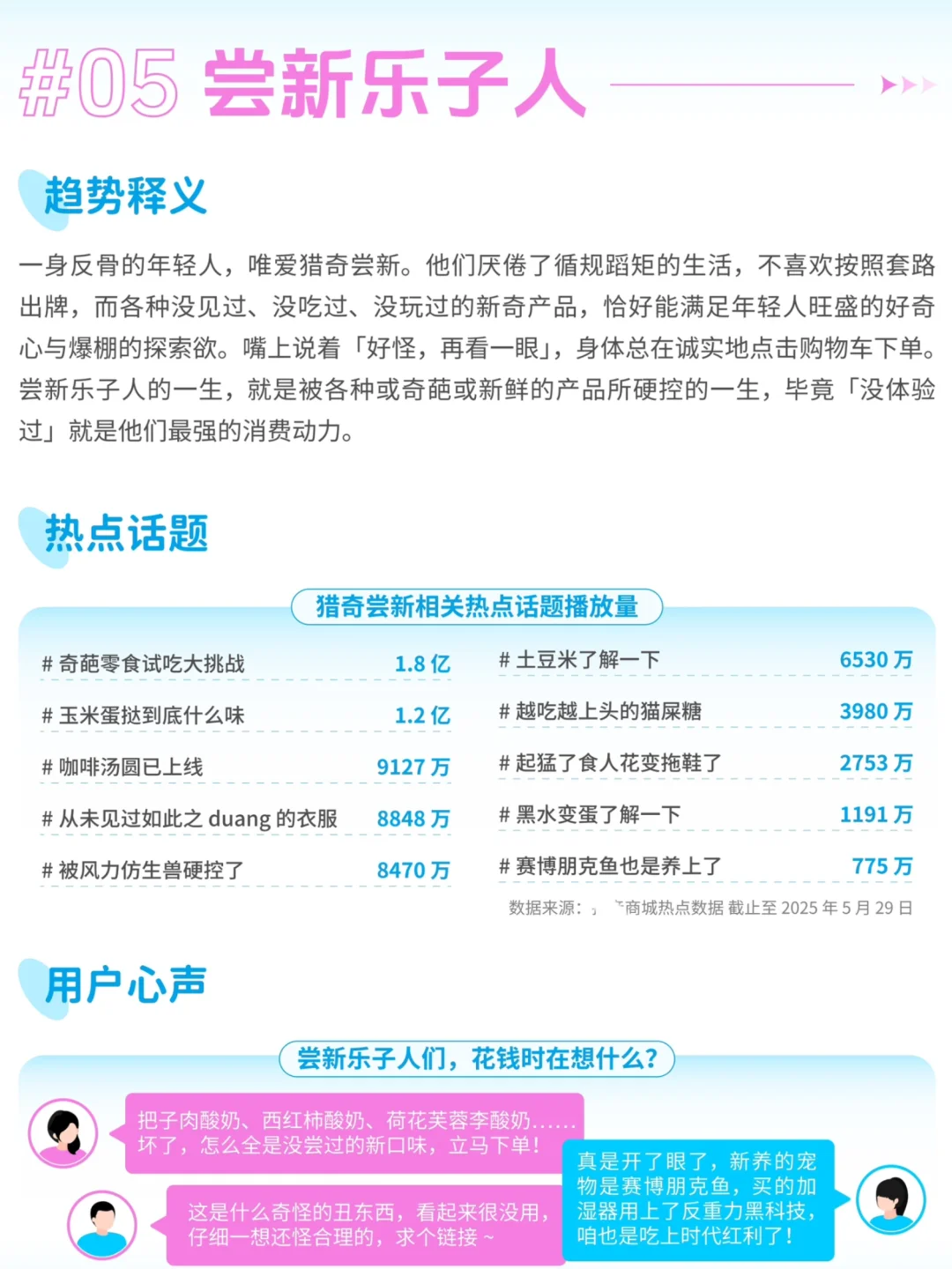 2025年轻人5大情绪消费趋势