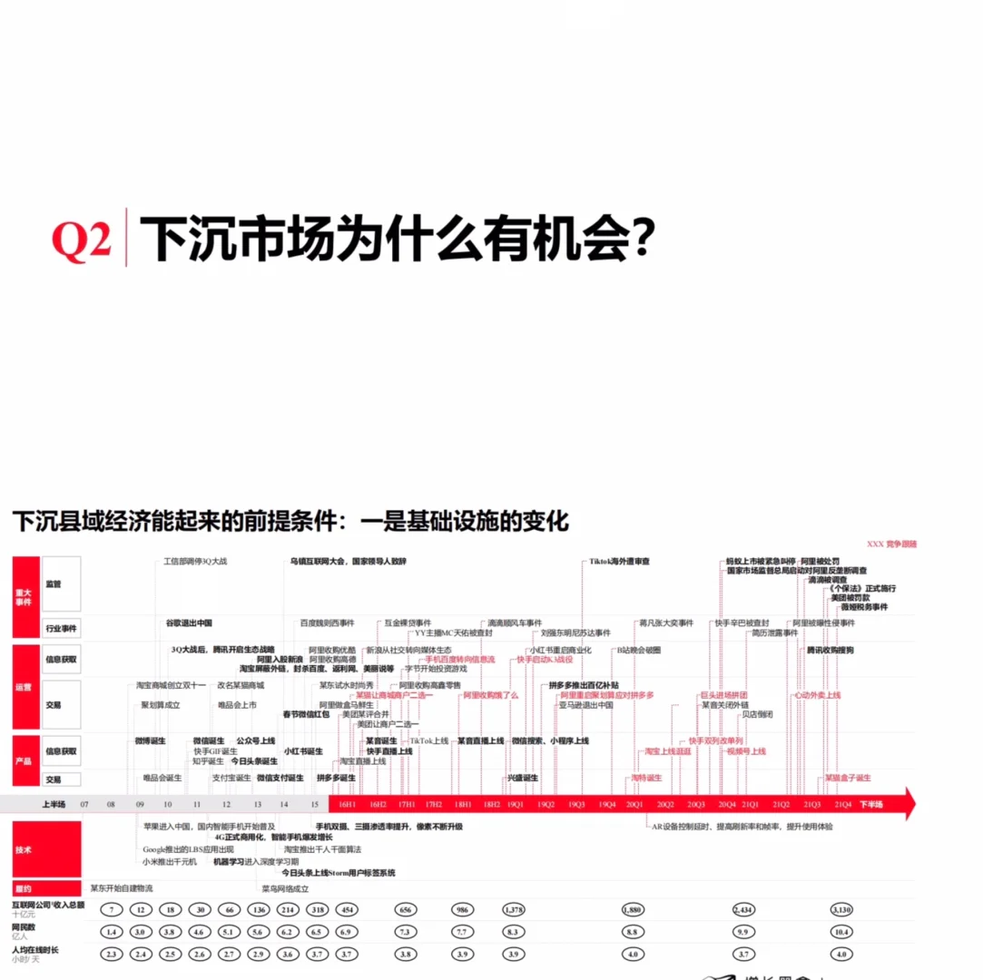 86页报告｜2024下沉市场消费新商机