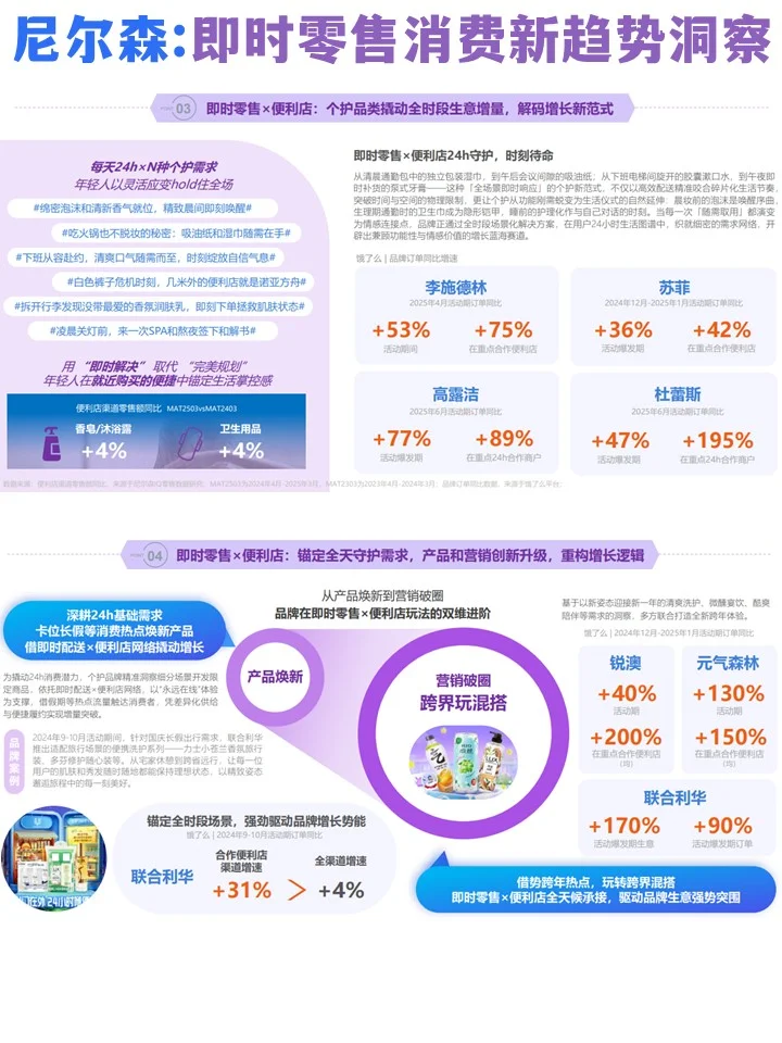 尼尔森：2025即时零售全时段消费场景新趋势