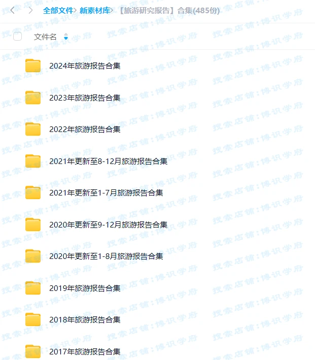 【旅游行业研究报告】市场研究调研调查
