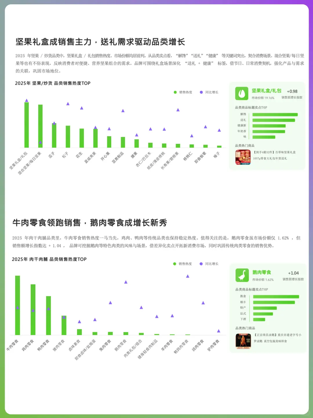 ?零食也讲健康:零食线上消费趋势