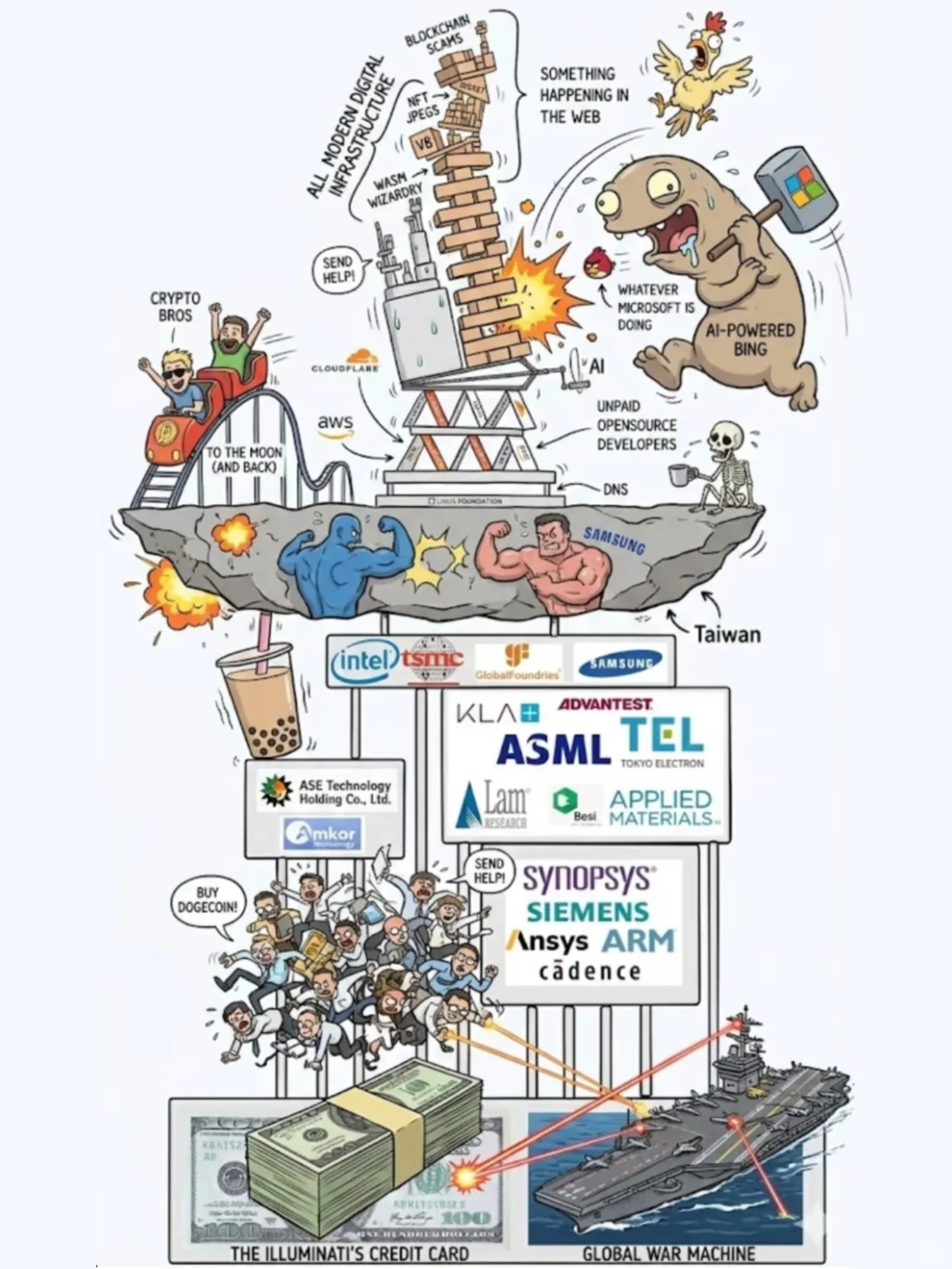 全球互联网现况ing