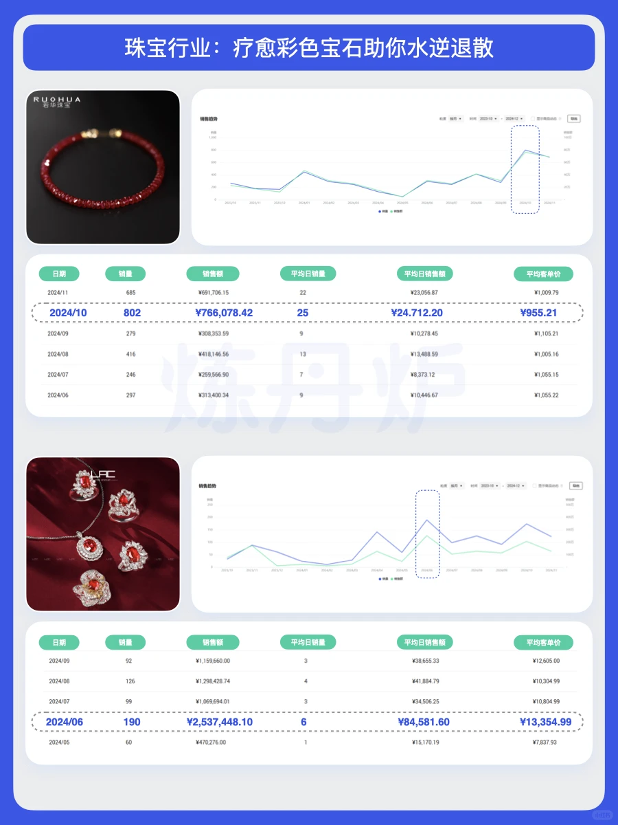 2025年中产阶级消费趋势洞察｜炼丹炉大数据