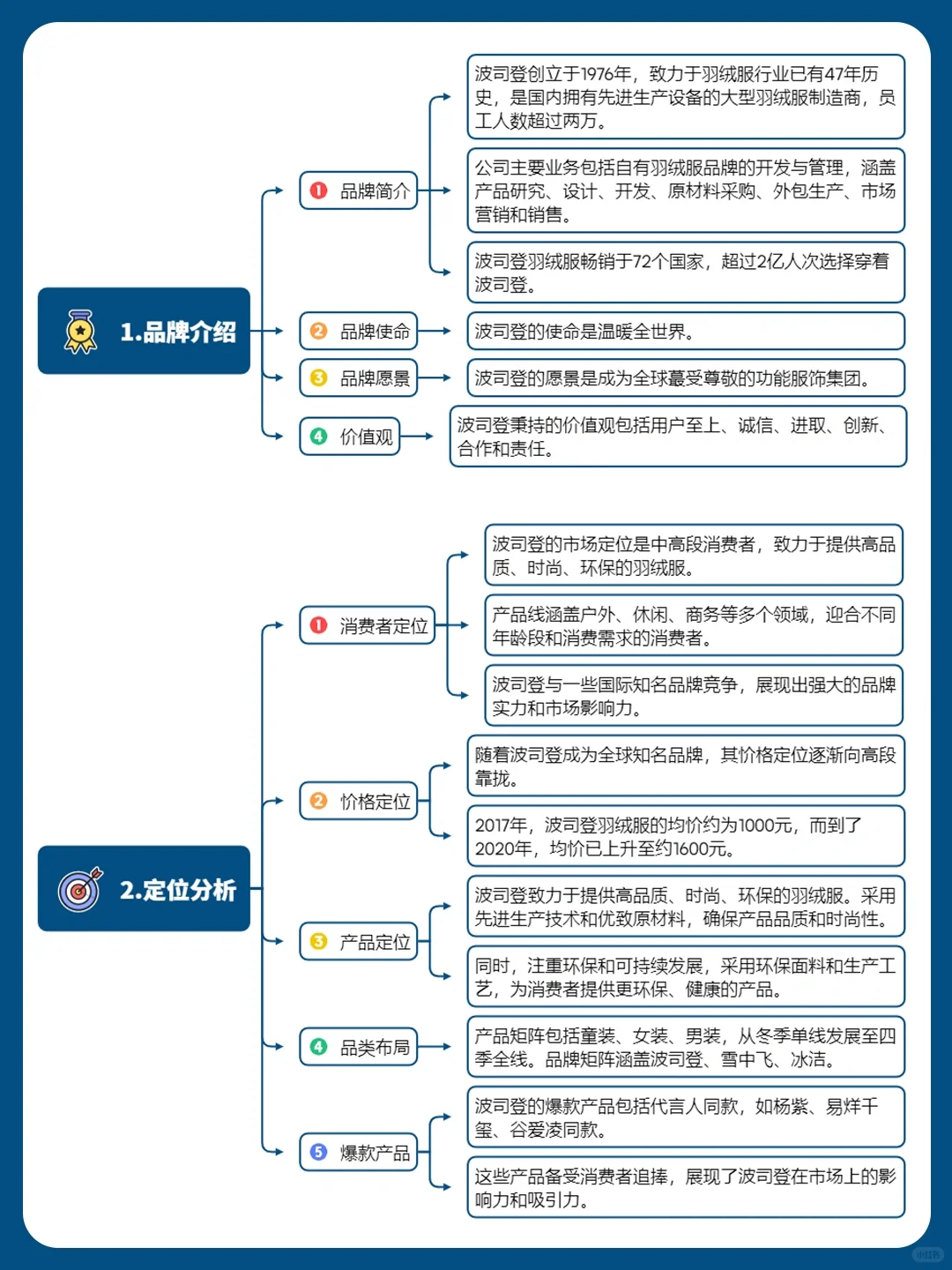 品牌策略洞察丨波司登品牌营销全案拆解?