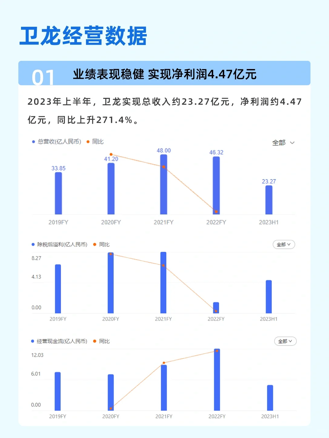 100个品牌故事之——卫龙
