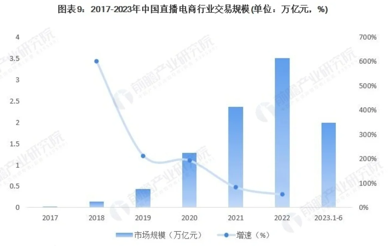 行业快讯｜移动电商能不能做❓局势如何❓