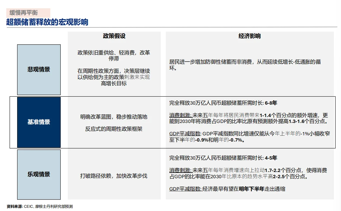 摩根士丹利最新研报：中国科技与再平衡