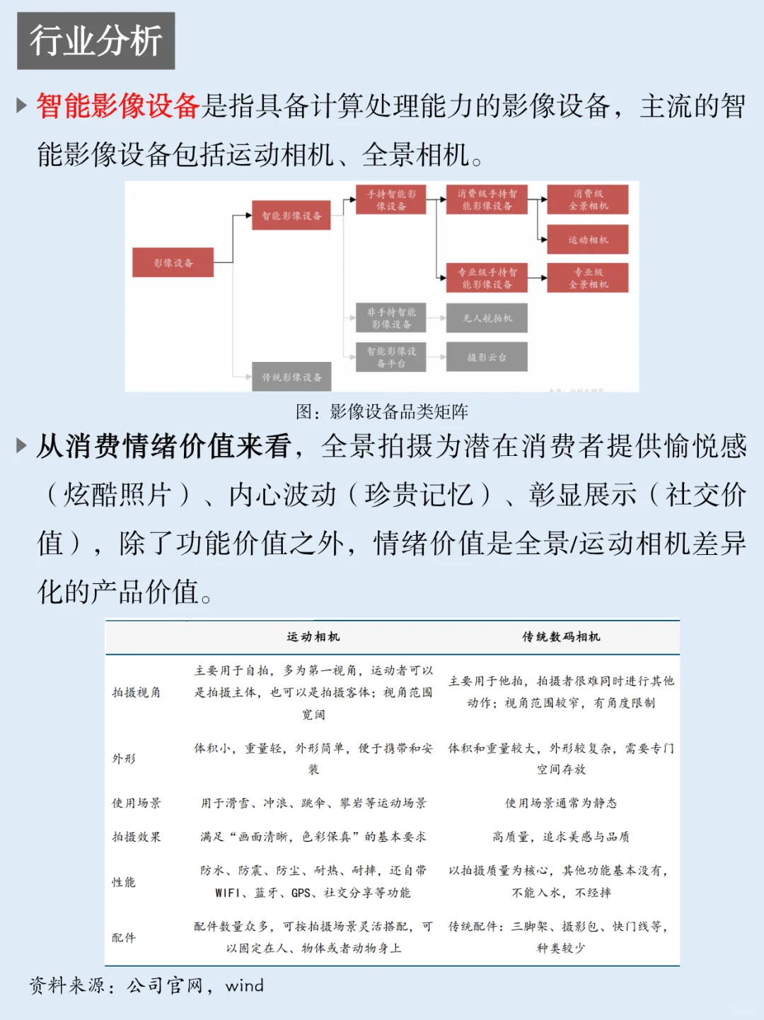 一天吃透一家上市公司：NO.53 影石创新