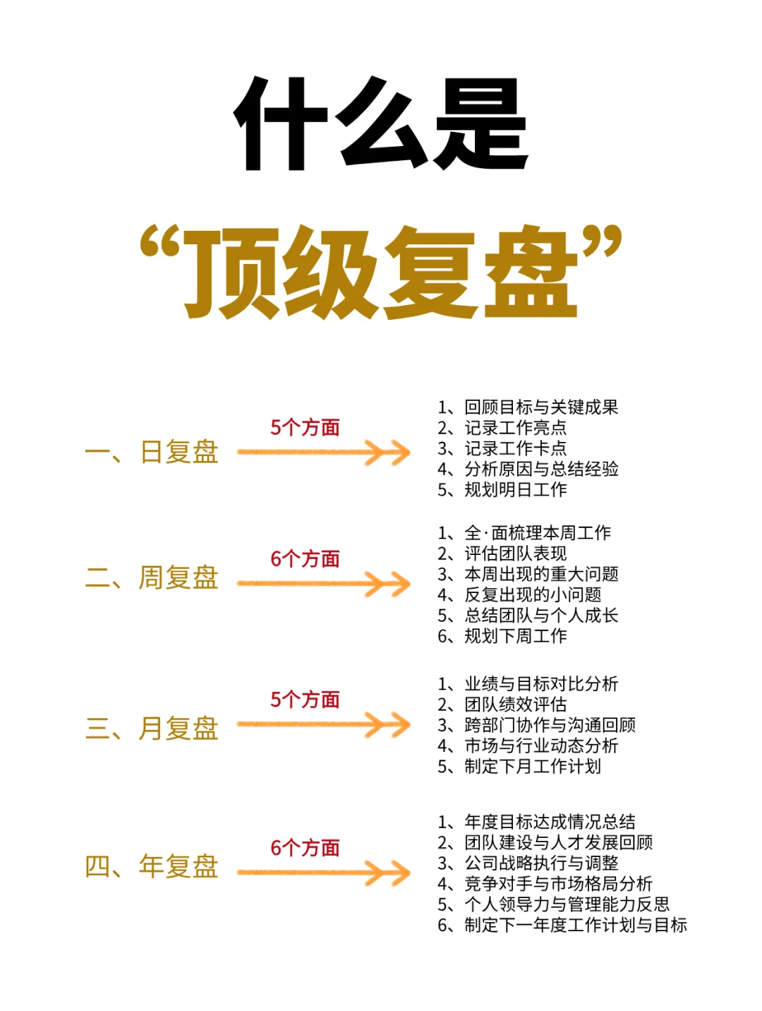顶级复盘?优秀管理者都会用的复盘方式❗