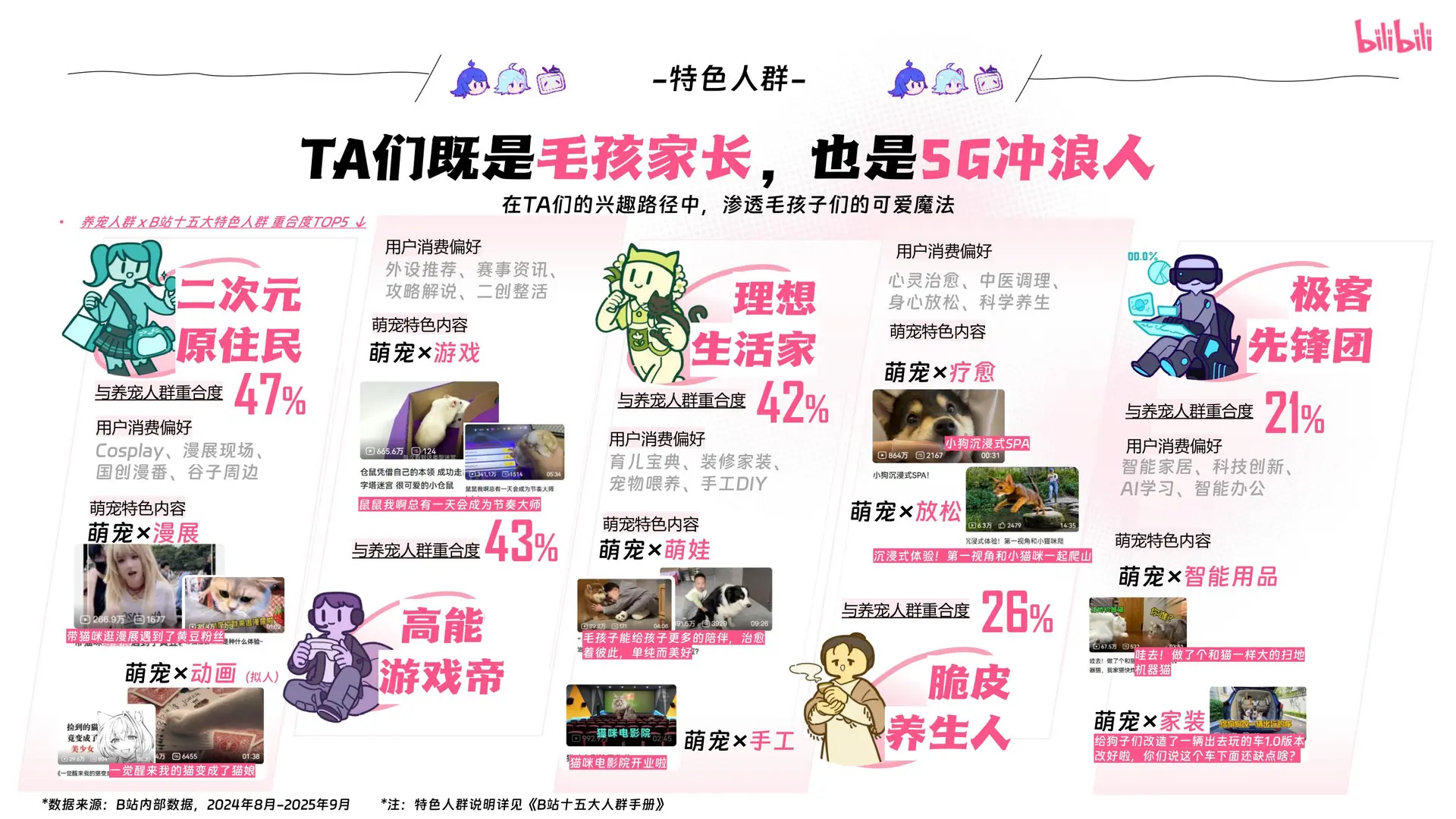 ?2025年宠物行业营销通案