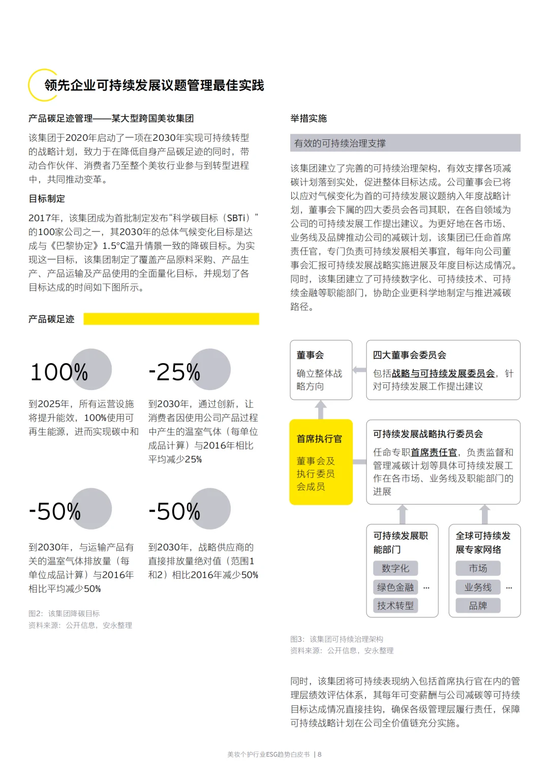 2024美妆个护行业ESG趋势白皮书